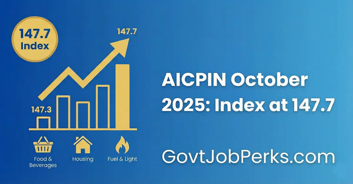 AICPIN October 2025 Rises to 147.7, Inflation at 2.21%